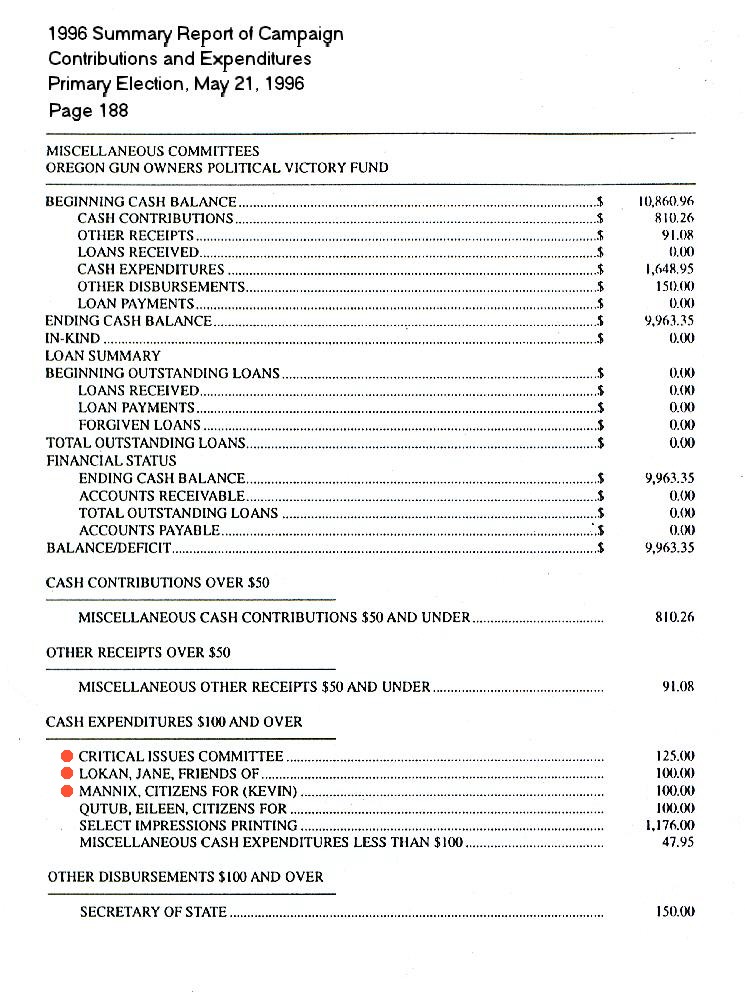 Contributions and Expenditures 1