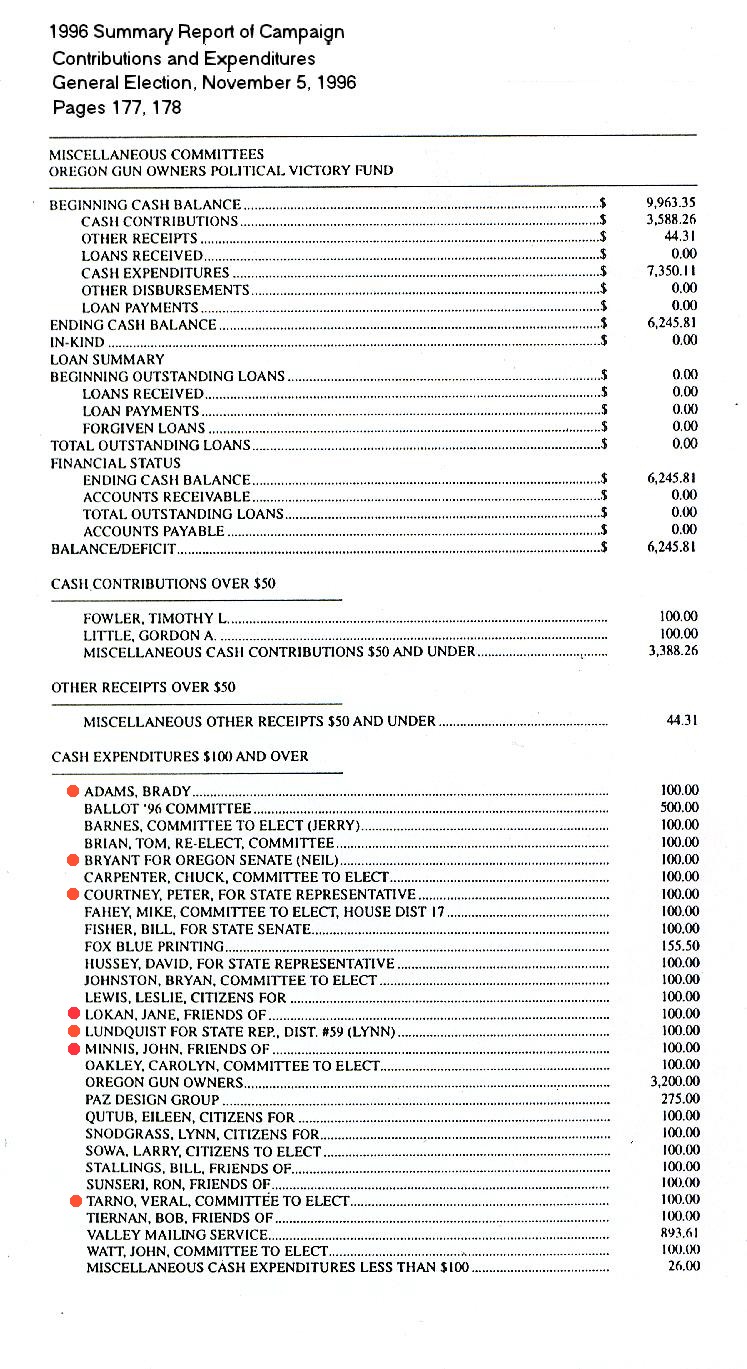 Contributions and Expenditures 1
